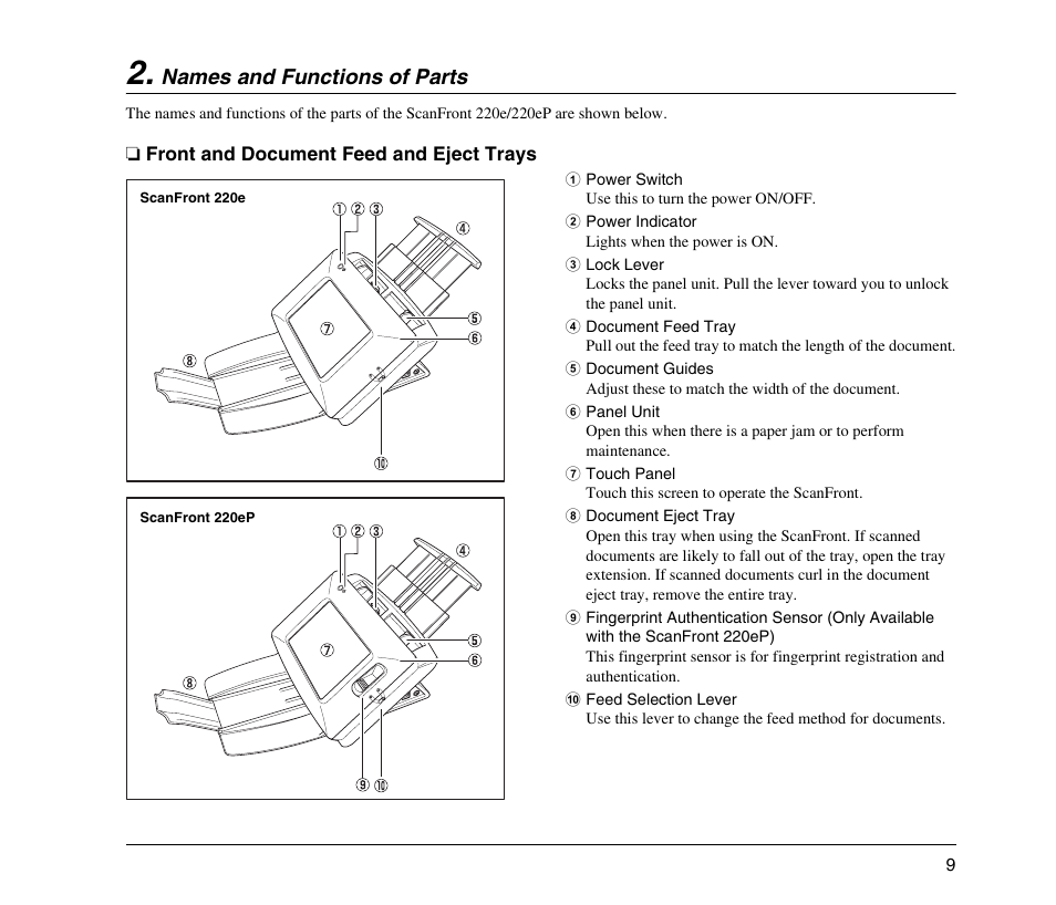 Names and functions of parts, Front and document feed and eject trays, Names and functions of parts (see p. 9) | Canon 220EP User Manual | Page 13 / 44