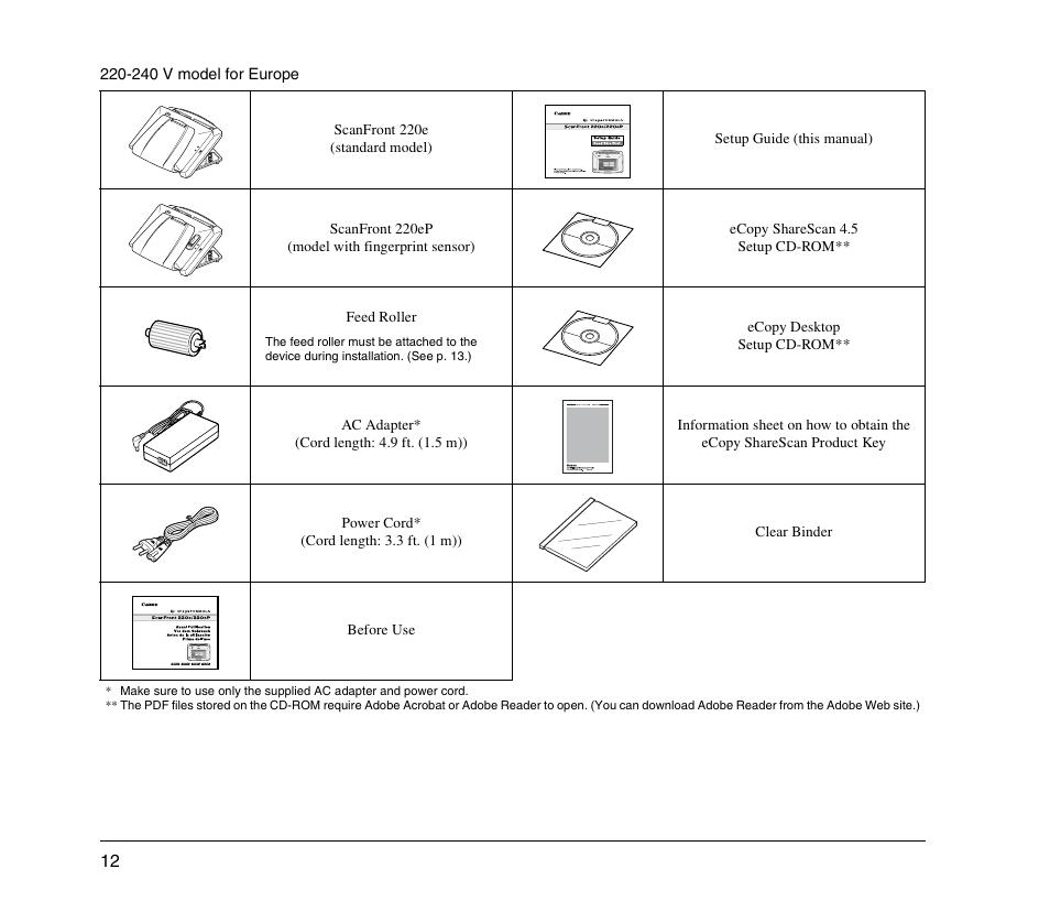 Canon 220EP User Manual | Page 16 / 44