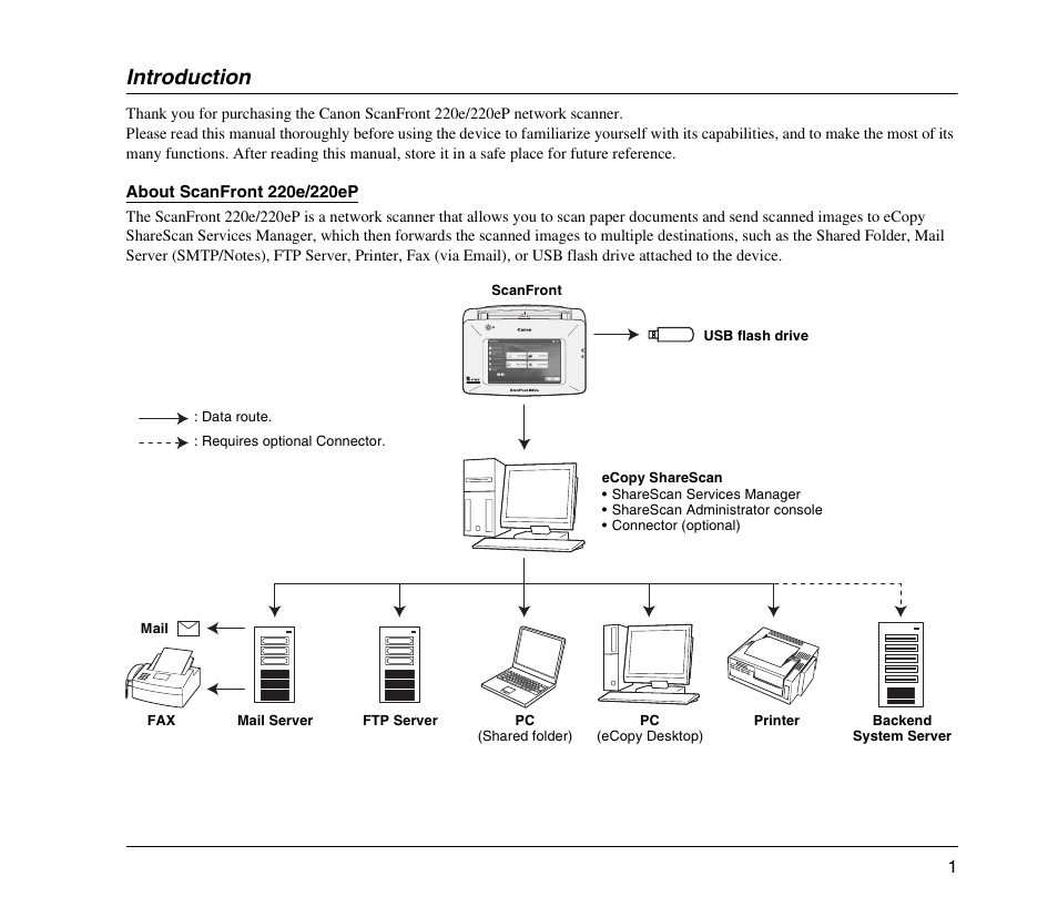 Introduction | Canon 220EP User Manual | Page 5 / 44