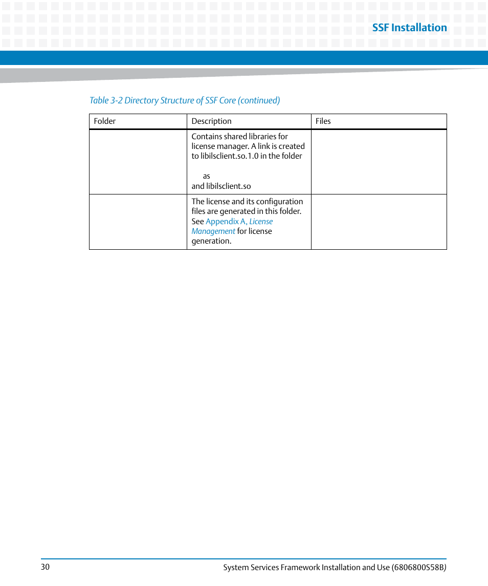 Ssf installation | Artesyn System Services Framework Installation and Use (February 2014) User Manual | Page 30 / 88