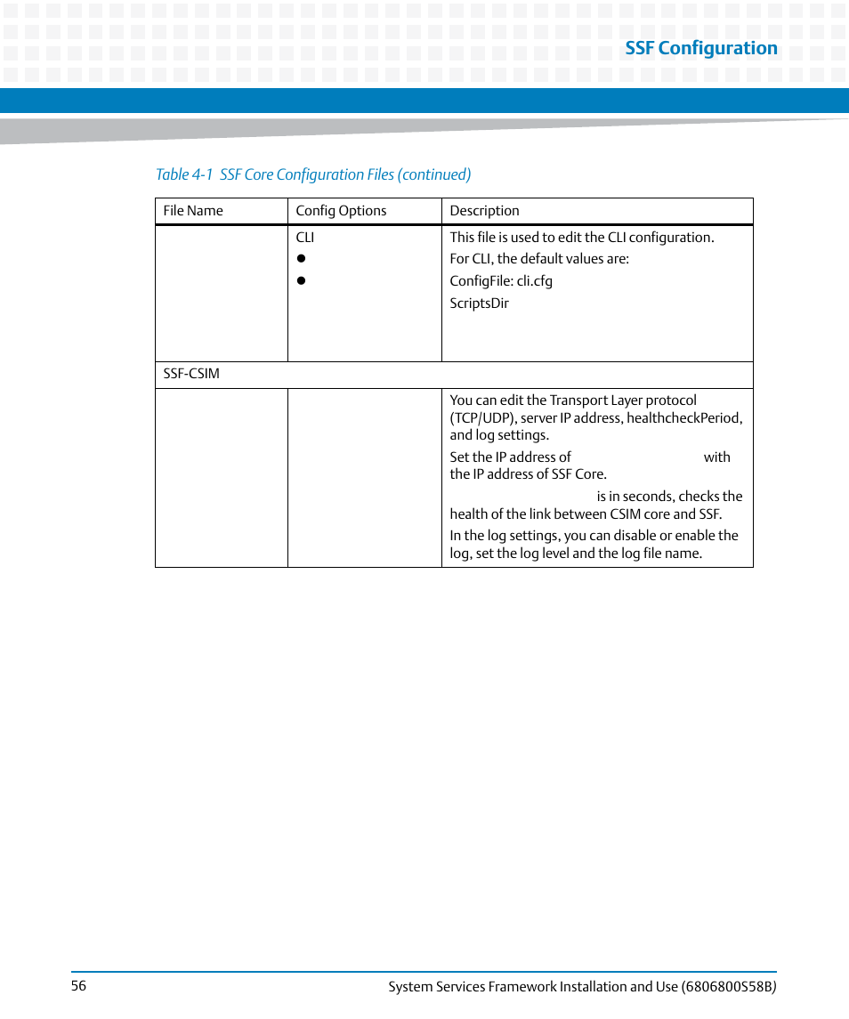 Ssf configuration | Artesyn System Services Framework Installation and Use (February 2014) User Manual | Page 56 / 88
