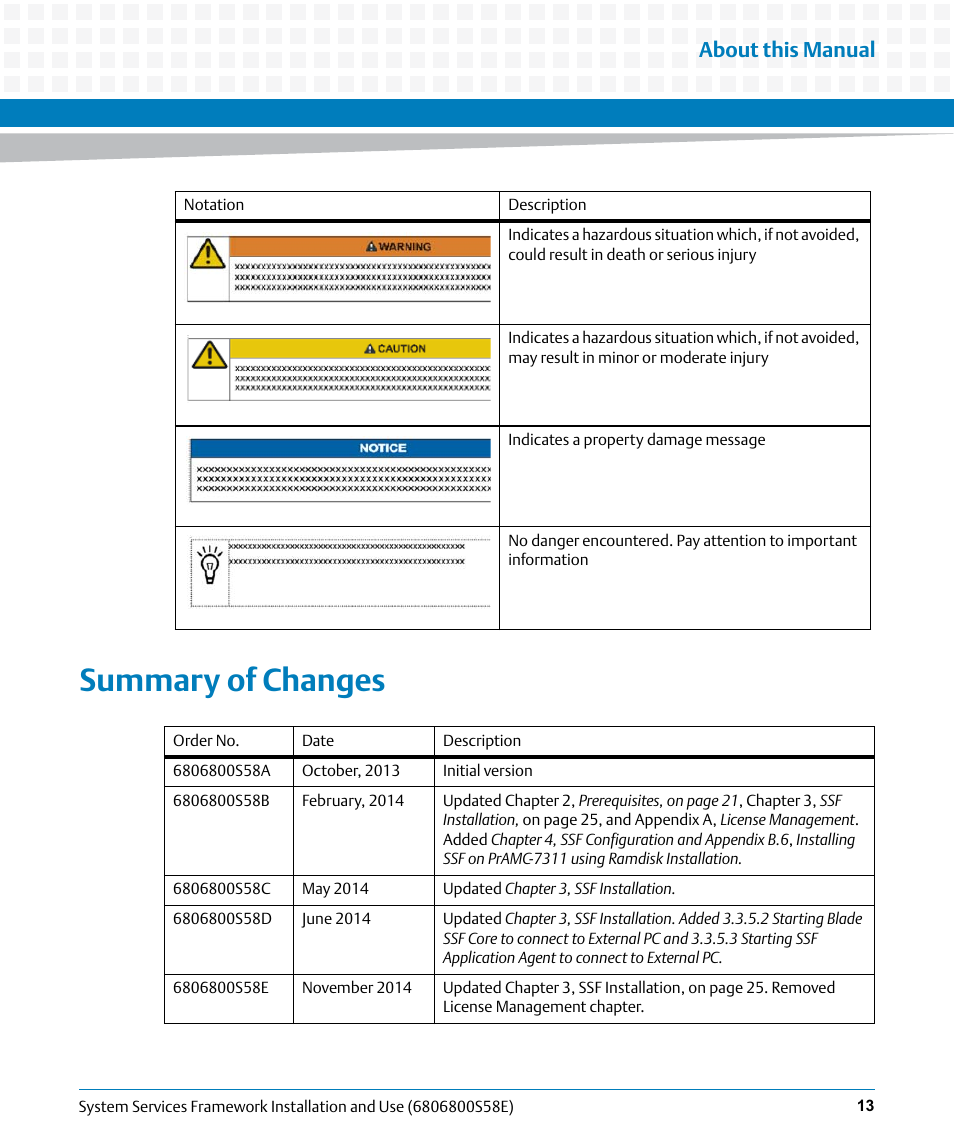 Summary of changes, About this manual | Artesyn System Services Framework Installation and Use (November 2014) User Manual | Page 13 / 82