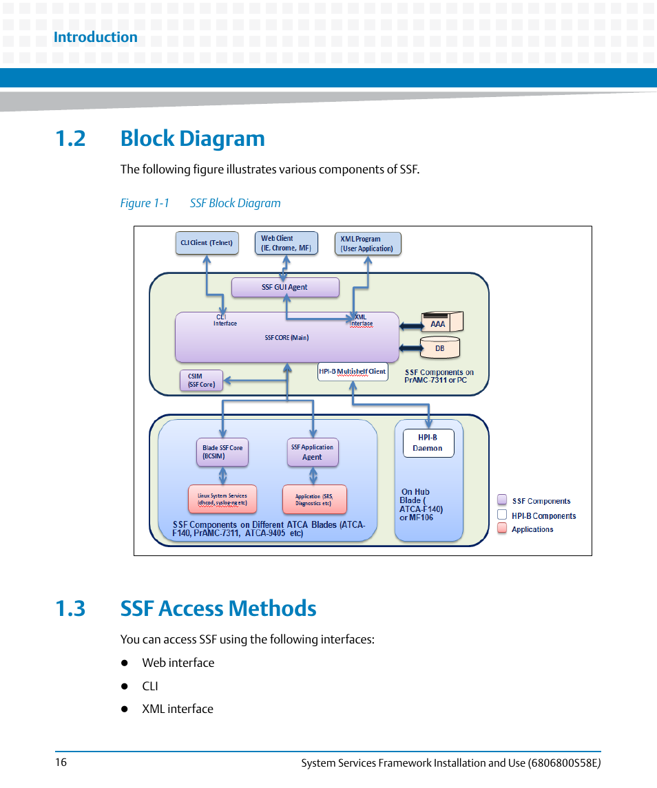 2 block diagram, 3 ssf access methods, 2 block diagram 1.3 ssf access methods | Figure 1-1, Ssf block diagram | Artesyn System Services Framework Installation and Use (November 2014) User Manual | Page 16 / 82