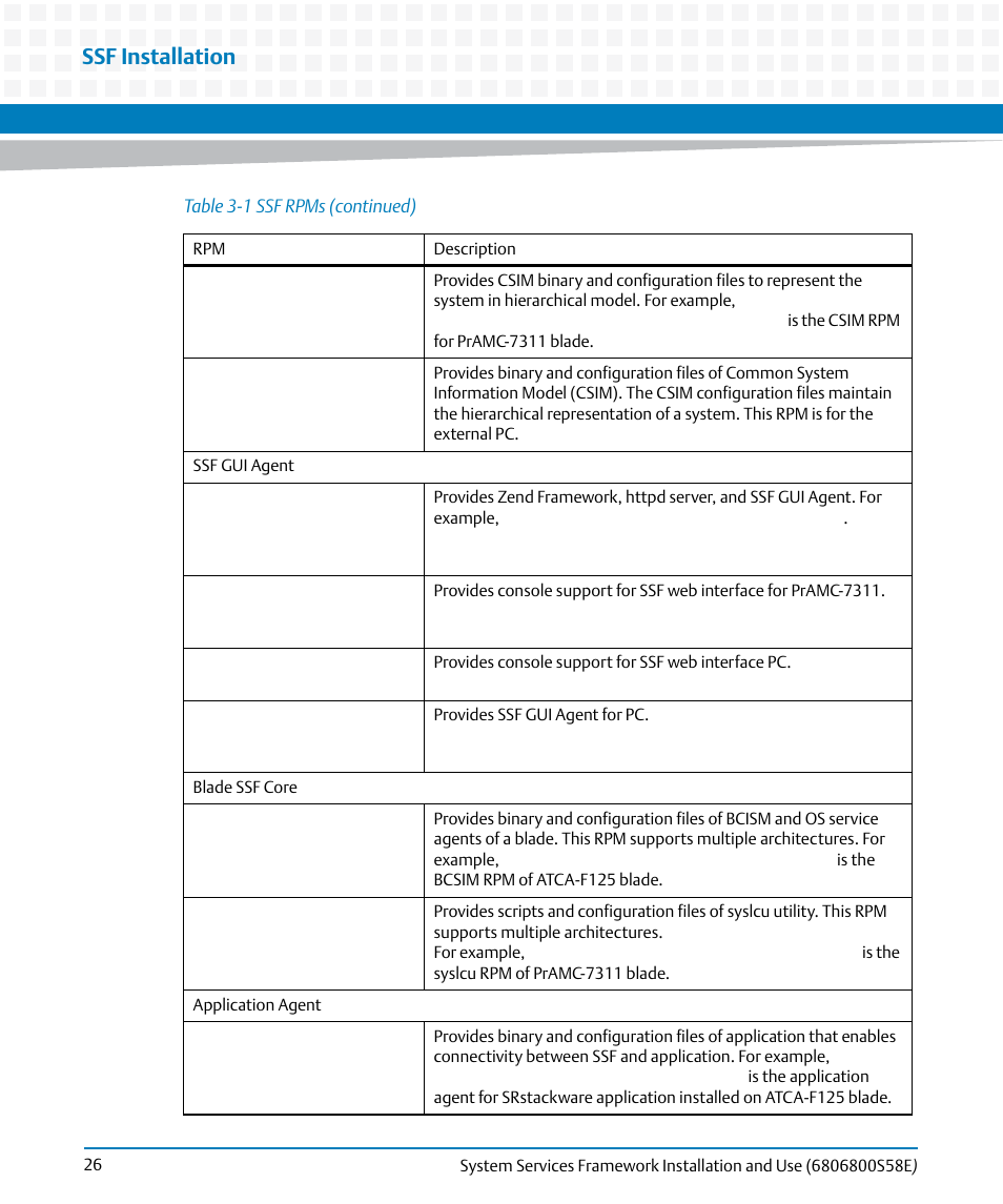 Ssf installation | Artesyn System Services Framework Installation and Use (November 2014) User Manual | Page 26 / 82
