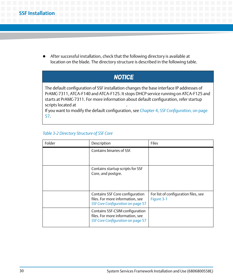 Table 3-2, Directory structure of ssf core, Ssf installation | Artesyn System Services Framework Installation and Use (November 2014) User Manual | Page 30 / 82
