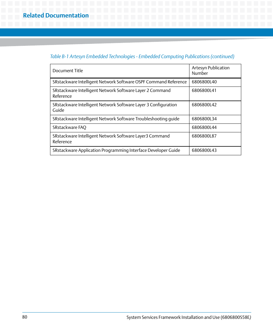 Related documentation | Artesyn System Services Framework Installation and Use (November 2014) User Manual | Page 80 / 82