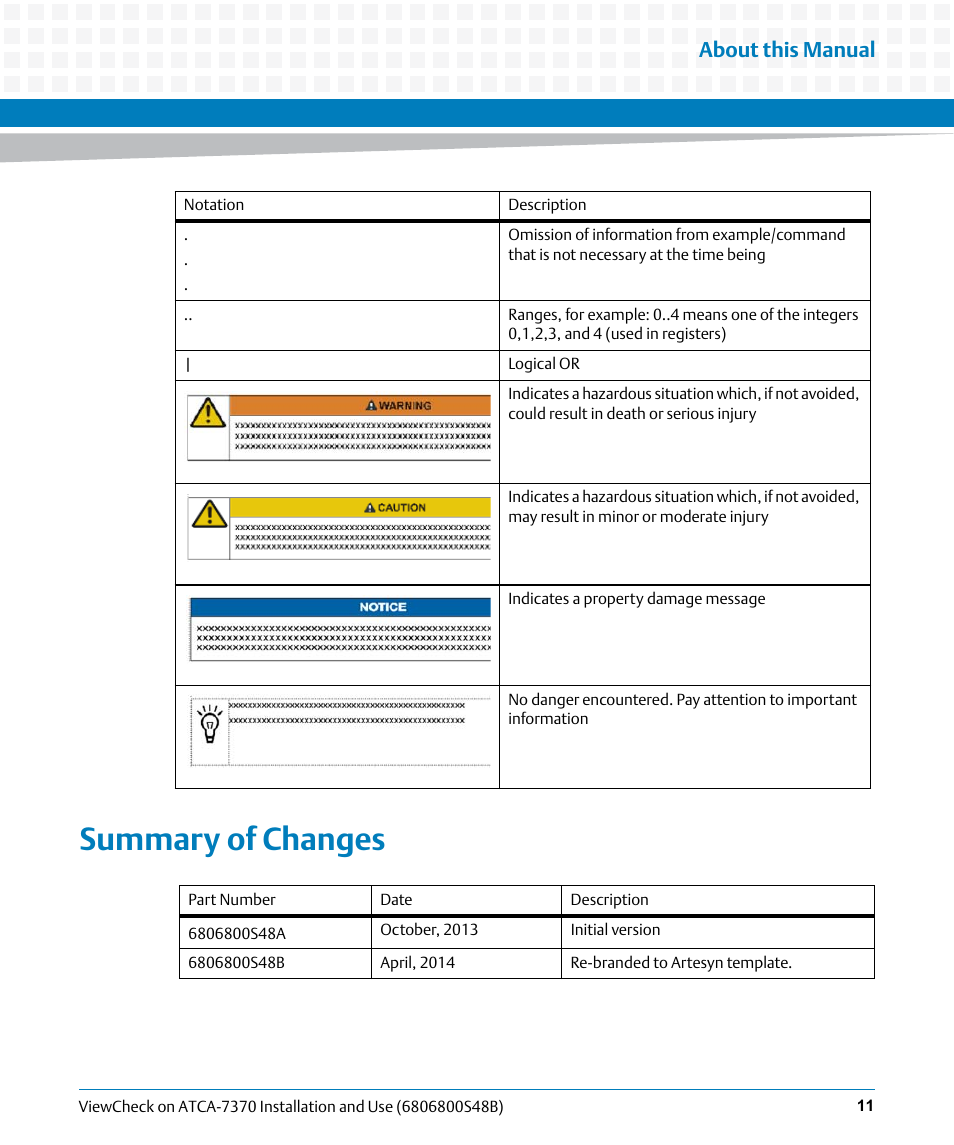 Summary of changes, About this manual | Artesyn ViewCheck on ATCA-7370 Installation and Use (April 2014) User Manual | Page 11 / 86