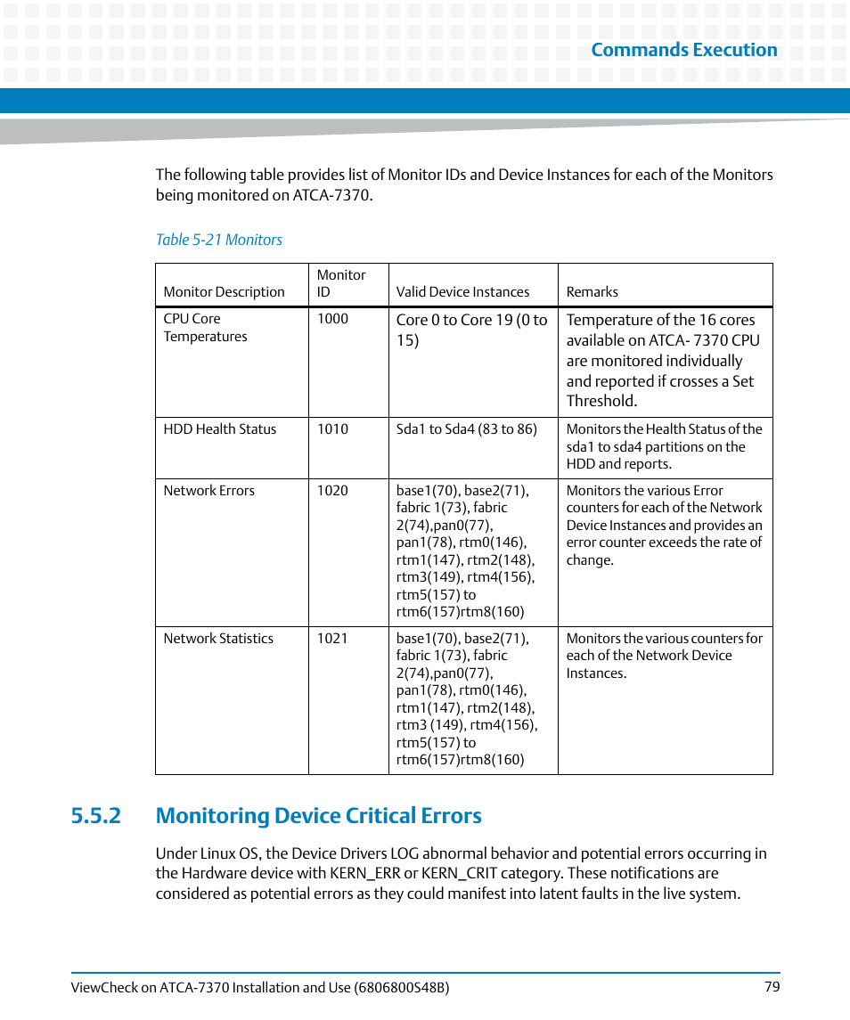 2 monitoring device critical errors, Table 5-21, Monitors | Commands execution | Artesyn ViewCheck on ATCA-7370 Installation and Use (April 2014) User Manual | Page 79 / 86