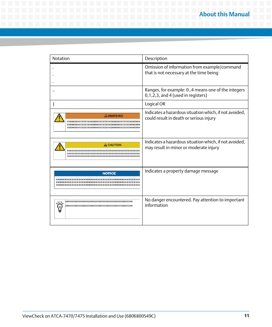 About this manual | Artesyn ViewCheck on ATCA-7470/7475 Installation and Use (May 2014) User Manual | Page 11 / 94