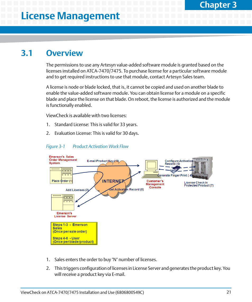 License management, 1 overview, Chapter 3 | Artesyn ViewCheck on ATCA-7470/7475 Installation and Use (May 2014) User Manual | Page 21 / 94