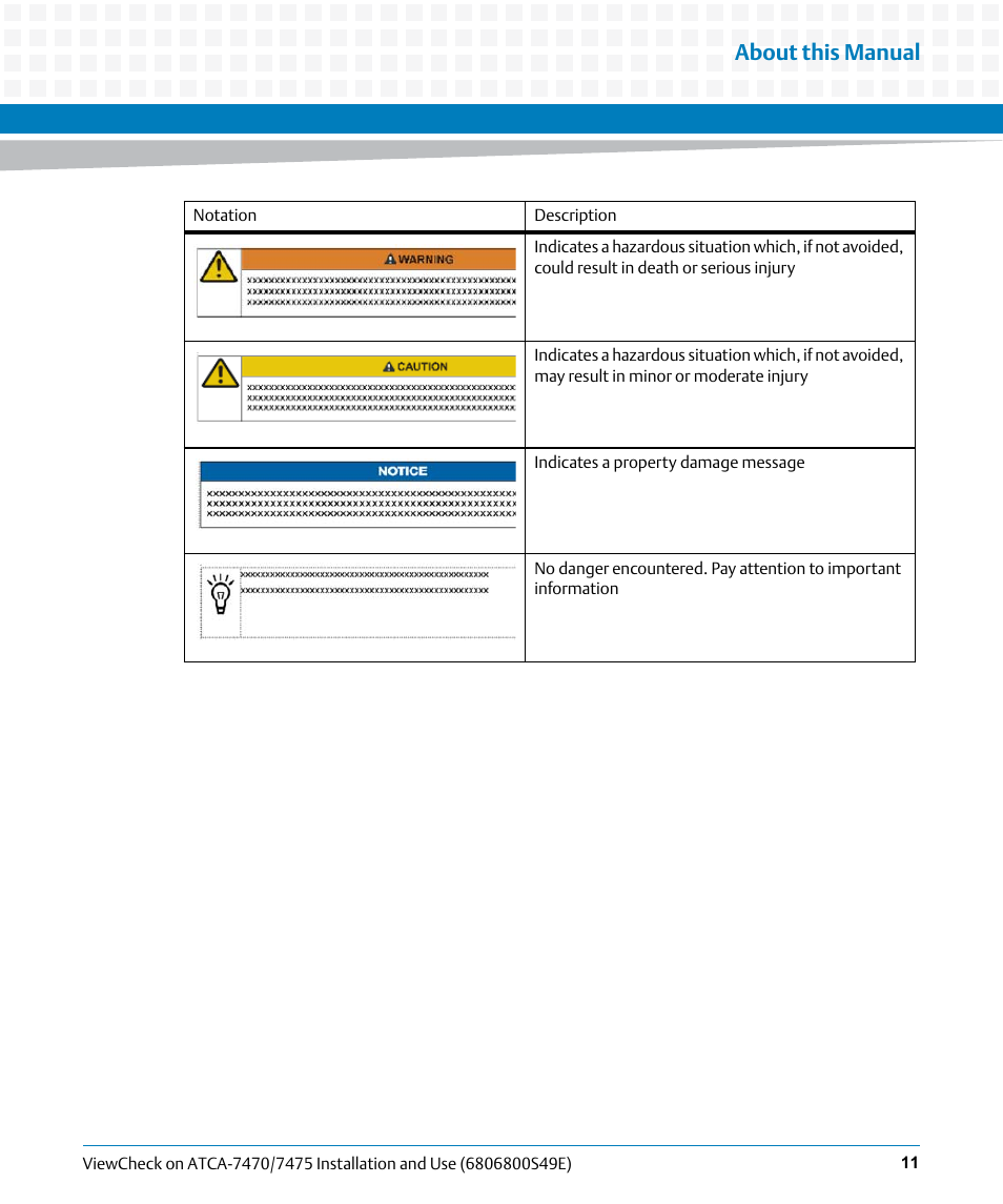 About this manual | Artesyn ViewCheck on ATCA-7470/7475 Installation and Use (November 2014) User Manual | Page 11 / 88