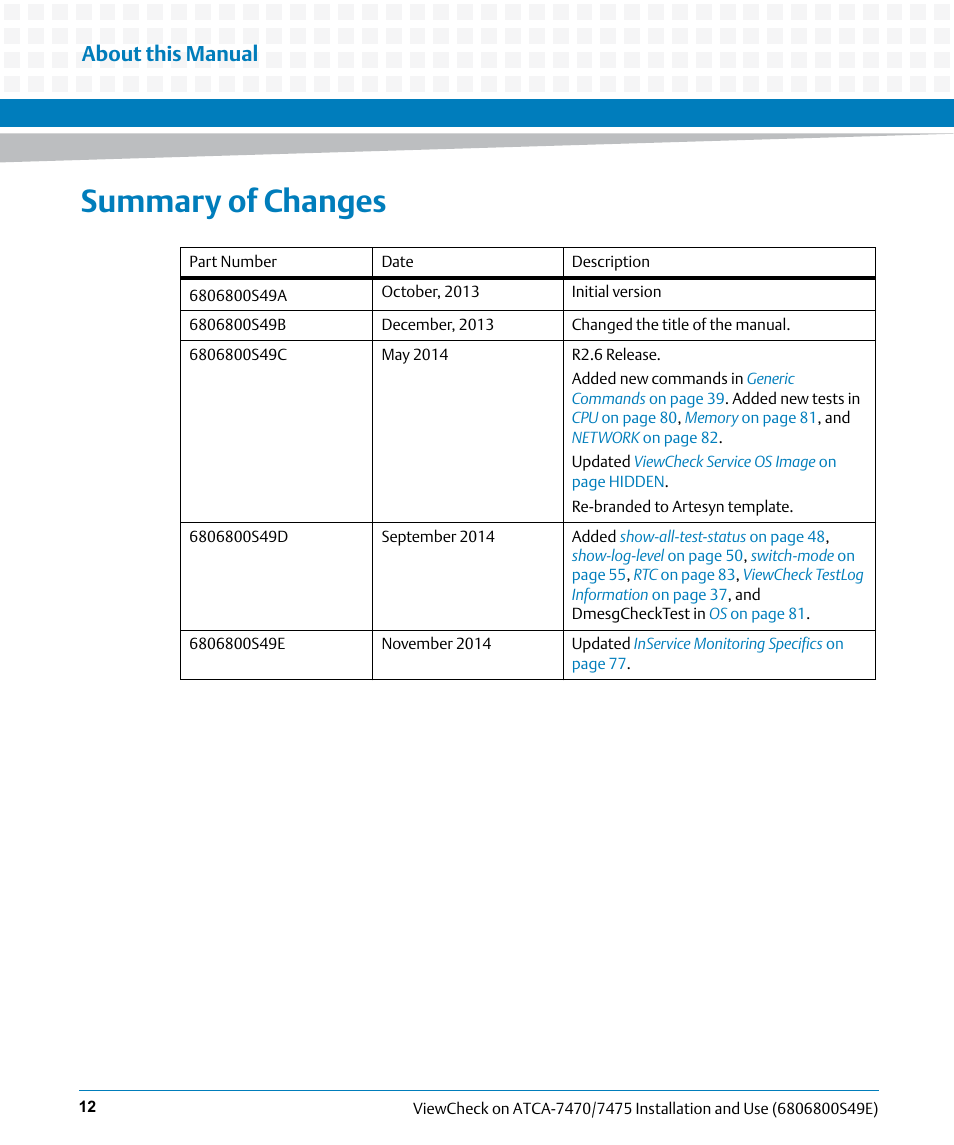Summary of changes, About this manual | Artesyn ViewCheck on ATCA-7470/7475 Installation and Use (November 2014) User Manual | Page 12 / 88