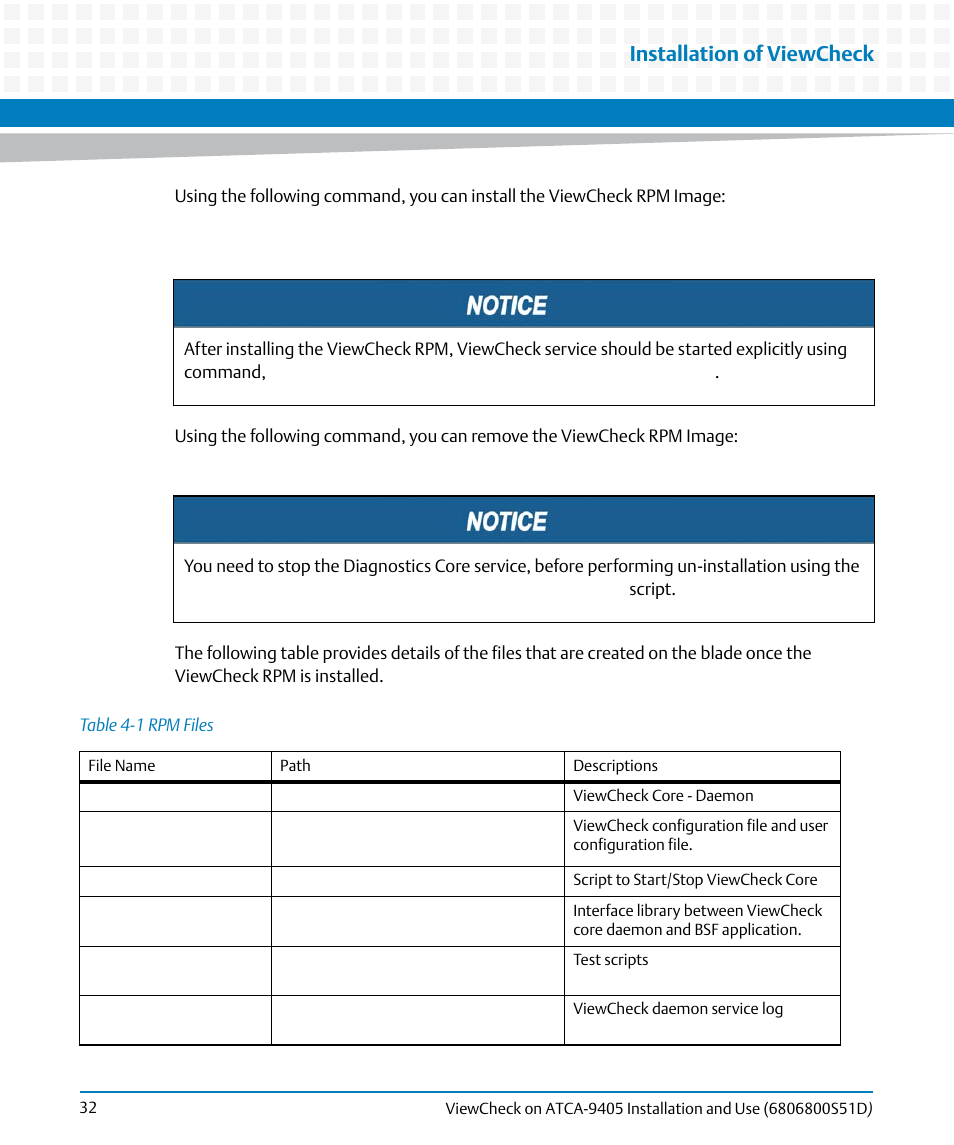 Table 4-1, Rpm files, Installation of viewcheck | Artesyn ViewCheck on ATCA-9405 Installation and Use (May 2014) User Manual | Page 32 / 96