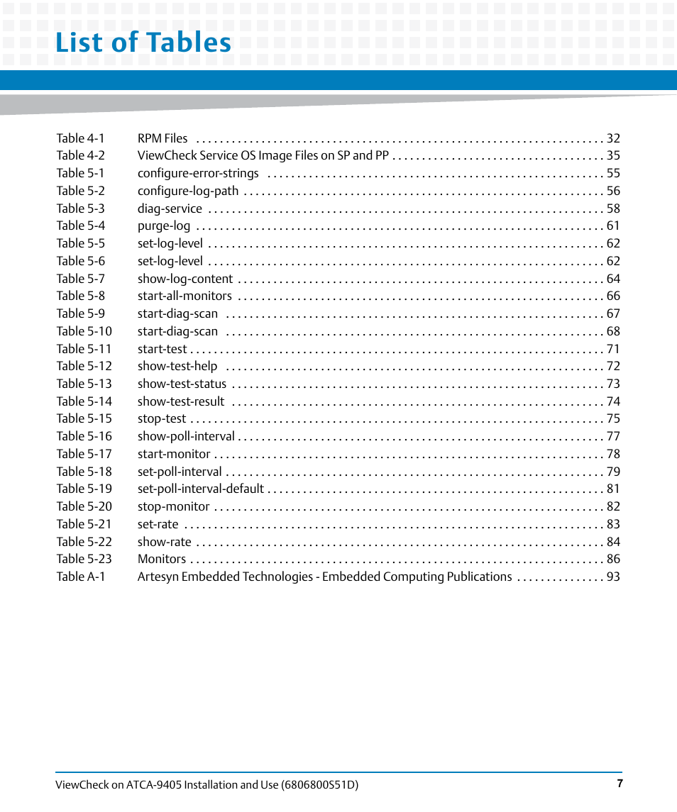 List of tables | Artesyn ViewCheck on ATCA-9405 Installation and Use (May 2014) User Manual | Page 7 / 96