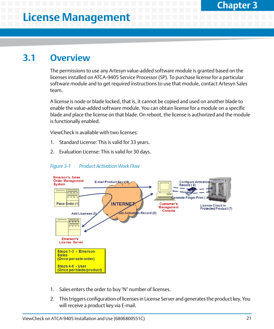 License management, 1 overview, Chapter 3 | Artesyn ViewCheck on ATCA-9405 Installation and Use (May 2014) User Manual | Page 21 / 96