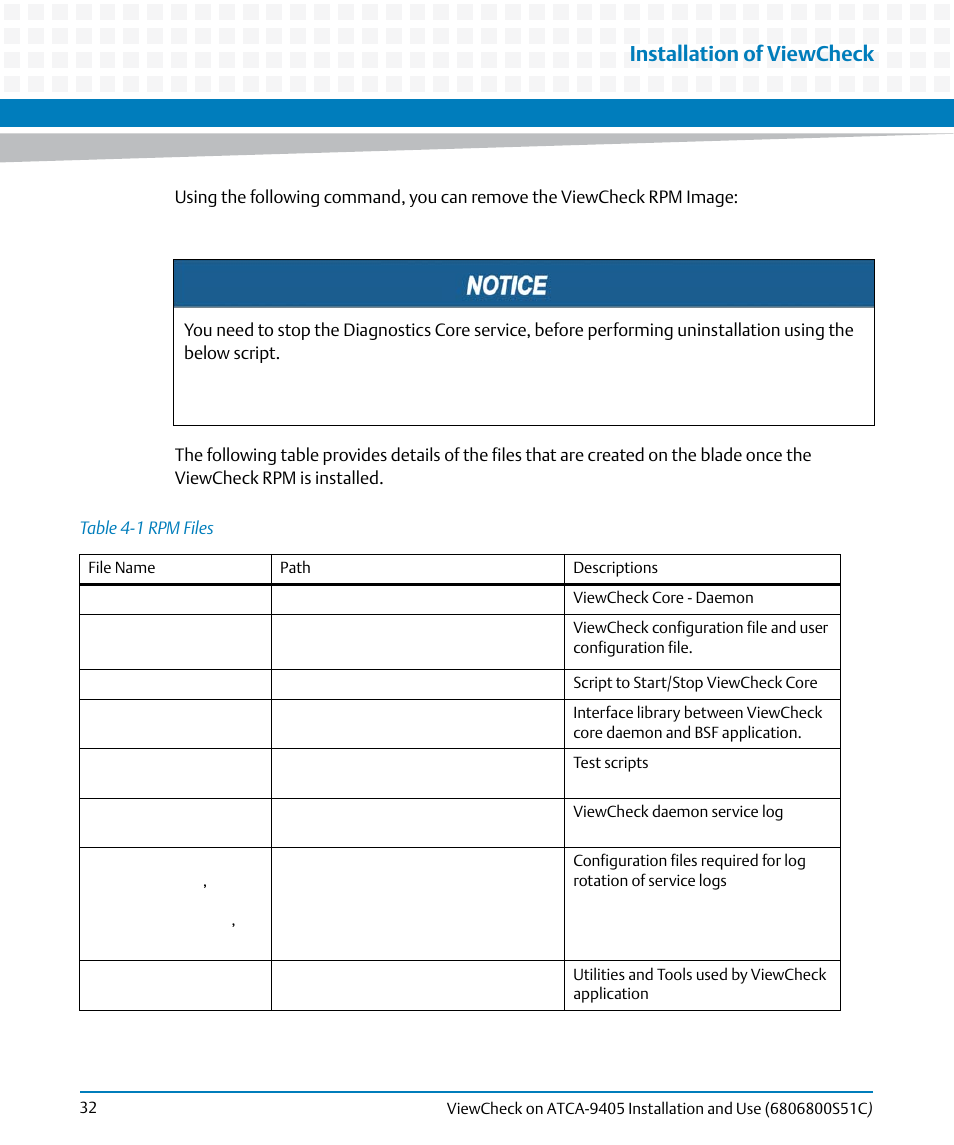 Table 4-1, Rpm files, Installation of viewcheck | Artesyn ViewCheck on ATCA-9405 Installation and Use (May 2014) User Manual | Page 32 / 96