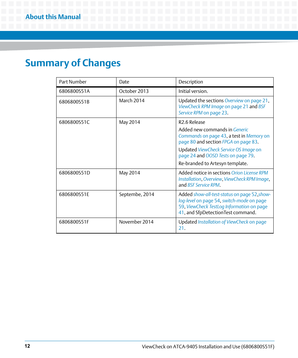 Summary of changes, About this manual | Artesyn ViewCheck on ATCA-9405 Installation and Use (November 2014) User Manual | Page 12 / 88