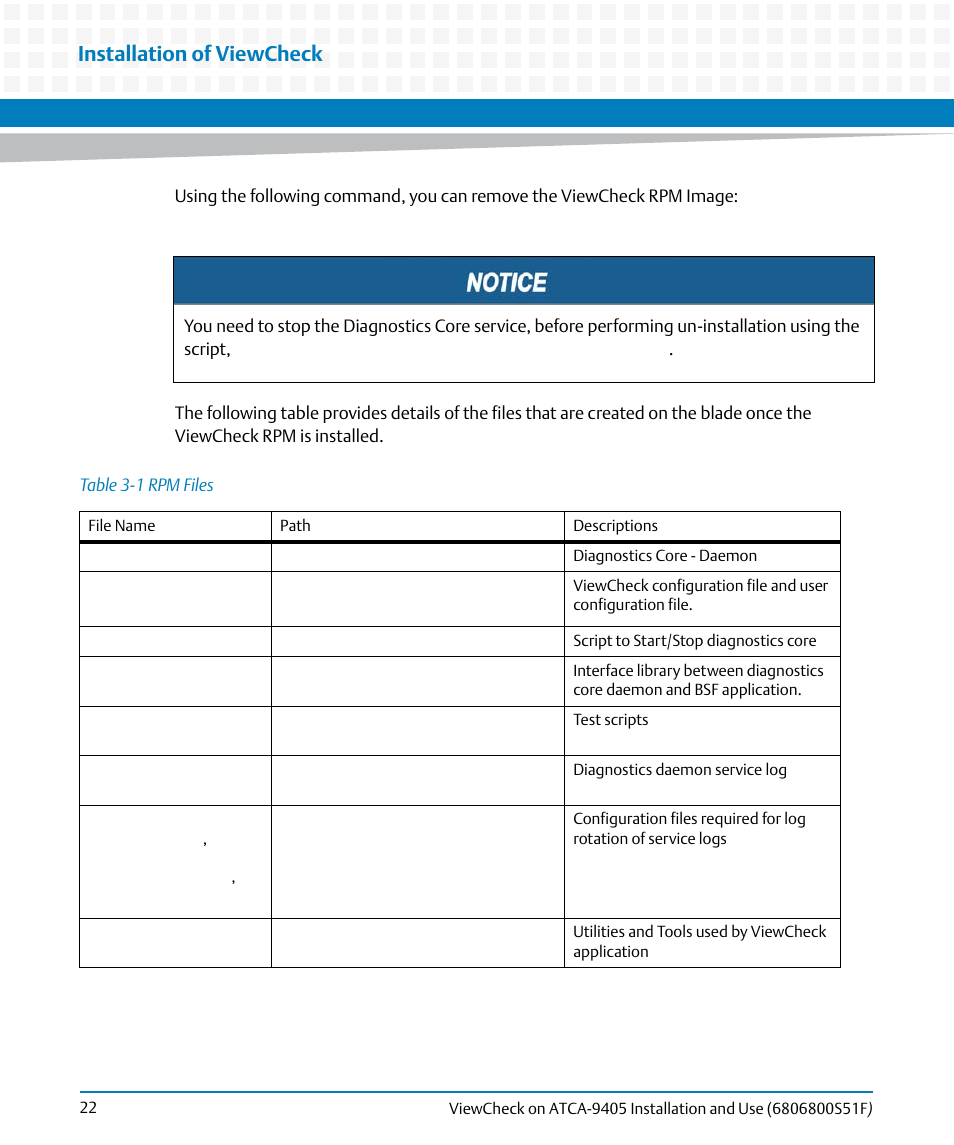 Table 3-1, Rpm files, Installation of viewcheck | Artesyn ViewCheck on ATCA-9405 Installation and Use (November 2014) User Manual | Page 22 / 88