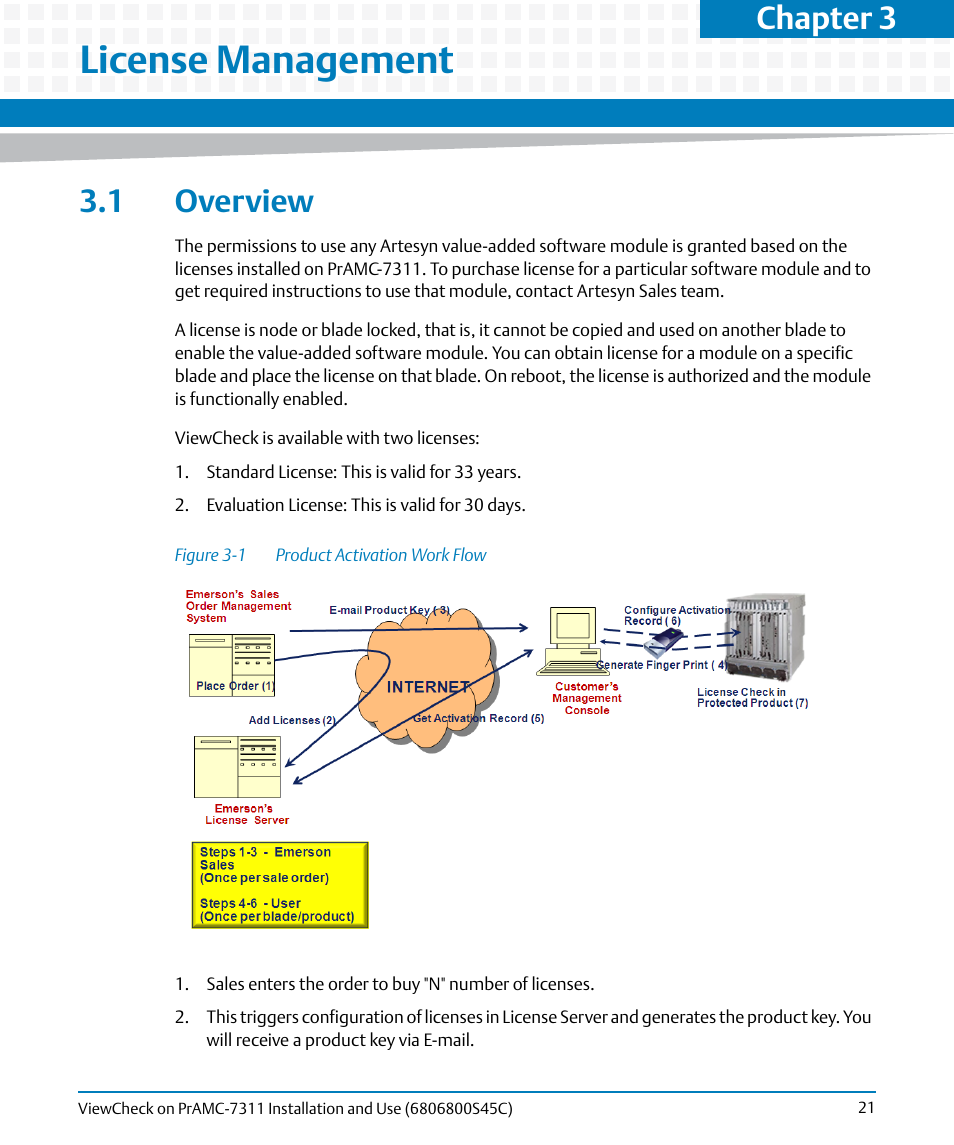 License management, 1 overview, Chapter 3 | Artesyn ViewCheck on PrAMC-7311 Installation and Use (May 2014) User Manual | Page 21 / 94