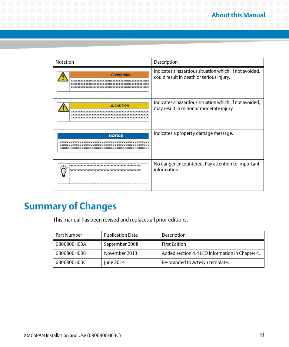 Summary of changes, About this manual | Artesyn XMCspan Installation and Use (June 2014) User Manual | Page 11 / 60