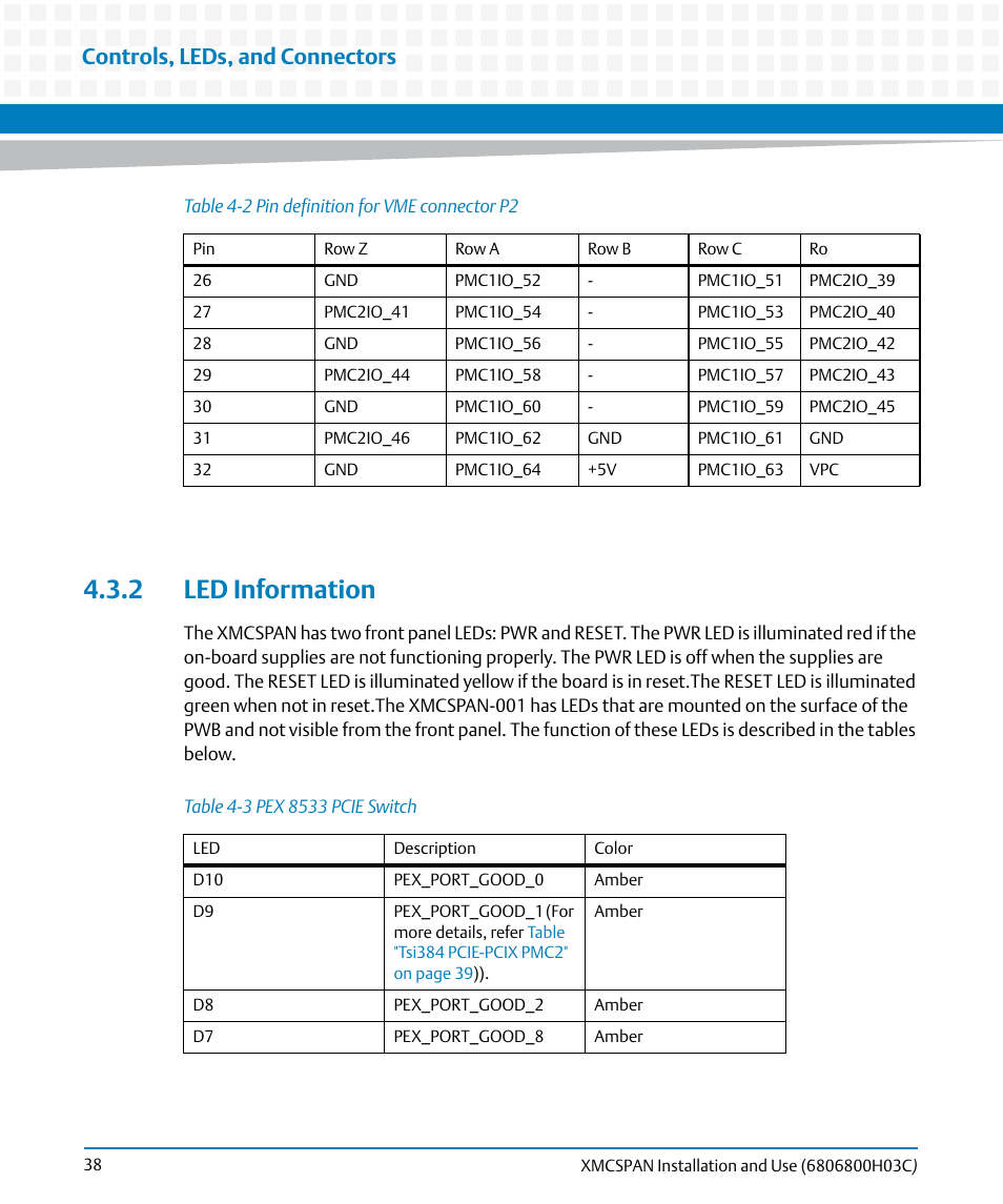 2 led information, Table 4-3, Pex 8533 pcie switch | Controls, leds, and connectors | Artesyn XMCspan Installation and Use (June 2014) User Manual | Page 38 / 60