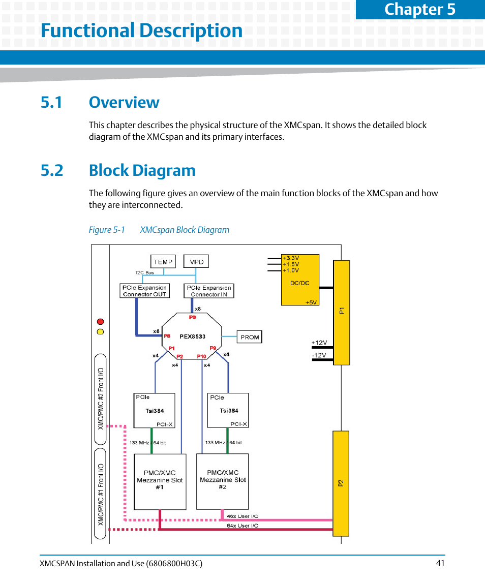 Functional description, 1 overview, 2 block diagram | 1 overview 5.2 block diagram, Figure 5-1, Xmcspan block diagram, Chapter 5 | Artesyn XMCspan Installation and Use (June 2014) User Manual | Page 41 / 60