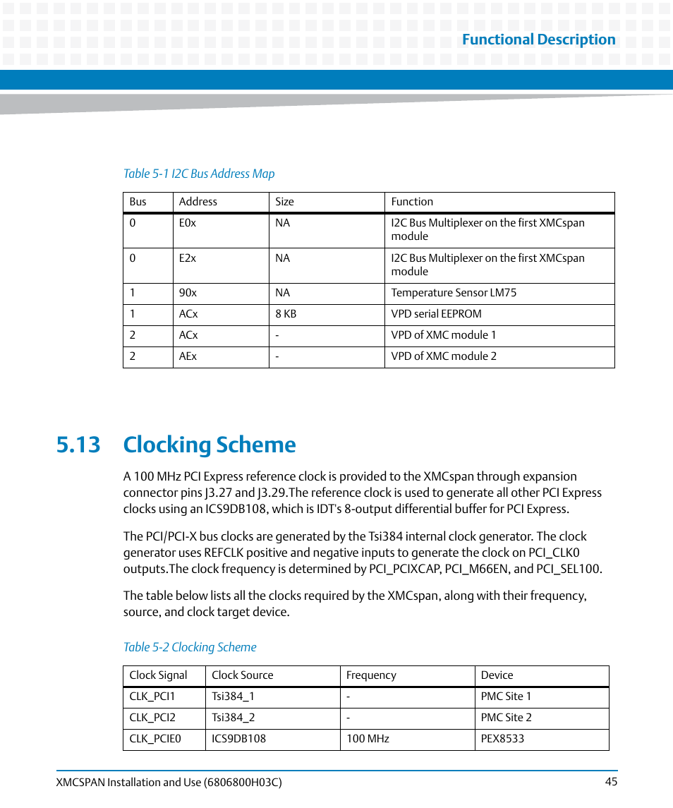 13 clocking scheme, Table 5-1, I2c bus address map | Table 5-2, Clocking scheme, Functional description | Artesyn XMCspan Installation and Use (June 2014) User Manual | Page 45 / 60