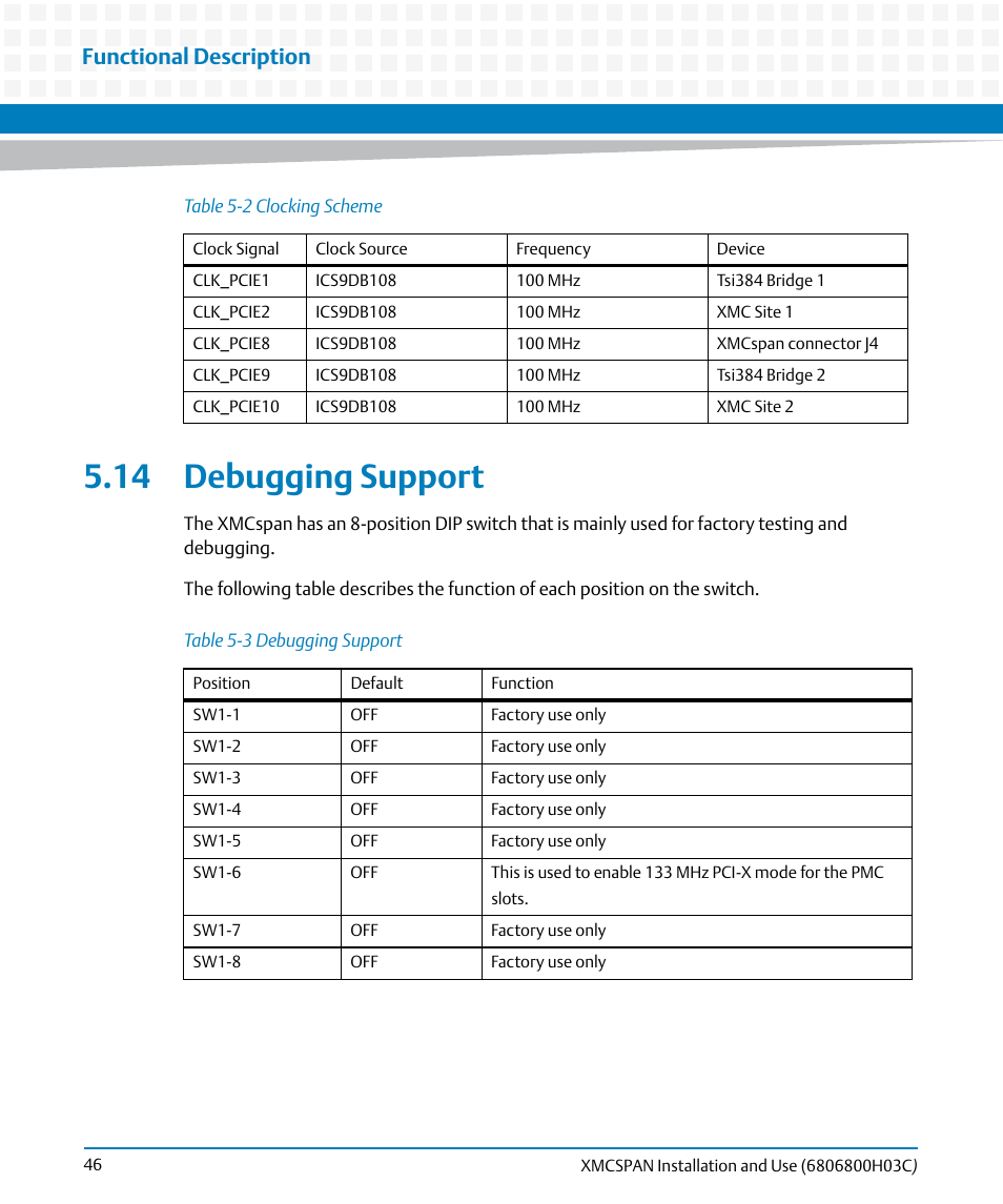 14 debugging support, Table 5-3, Debugging support | Functional description | Artesyn XMCspan Installation and Use (June 2014) User Manual | Page 46 / 60