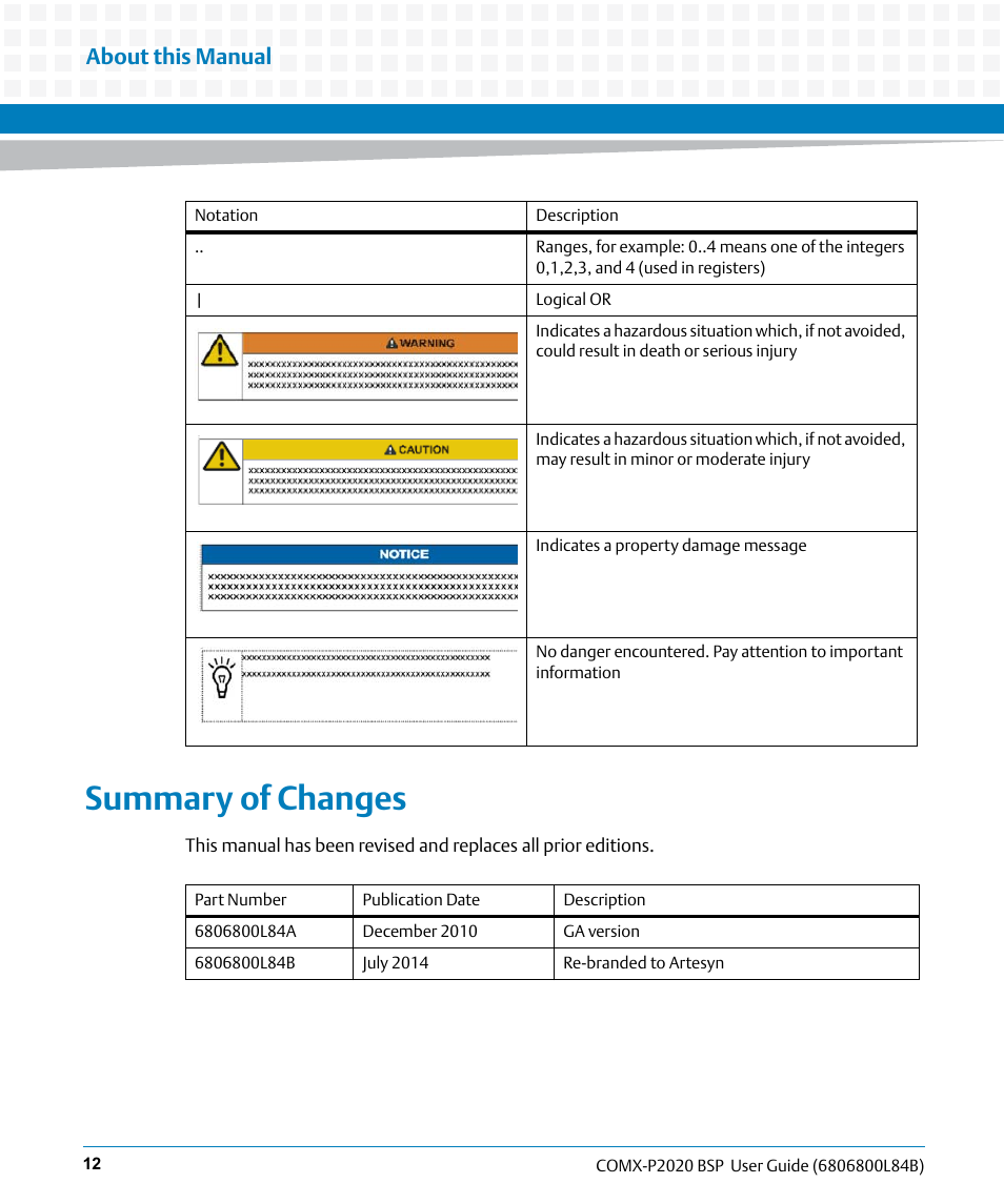 Summary of changes, About this manual | Artesyn COMX-P2020 BSP User Guide (July 2014) User Manual | Page 12 / 106