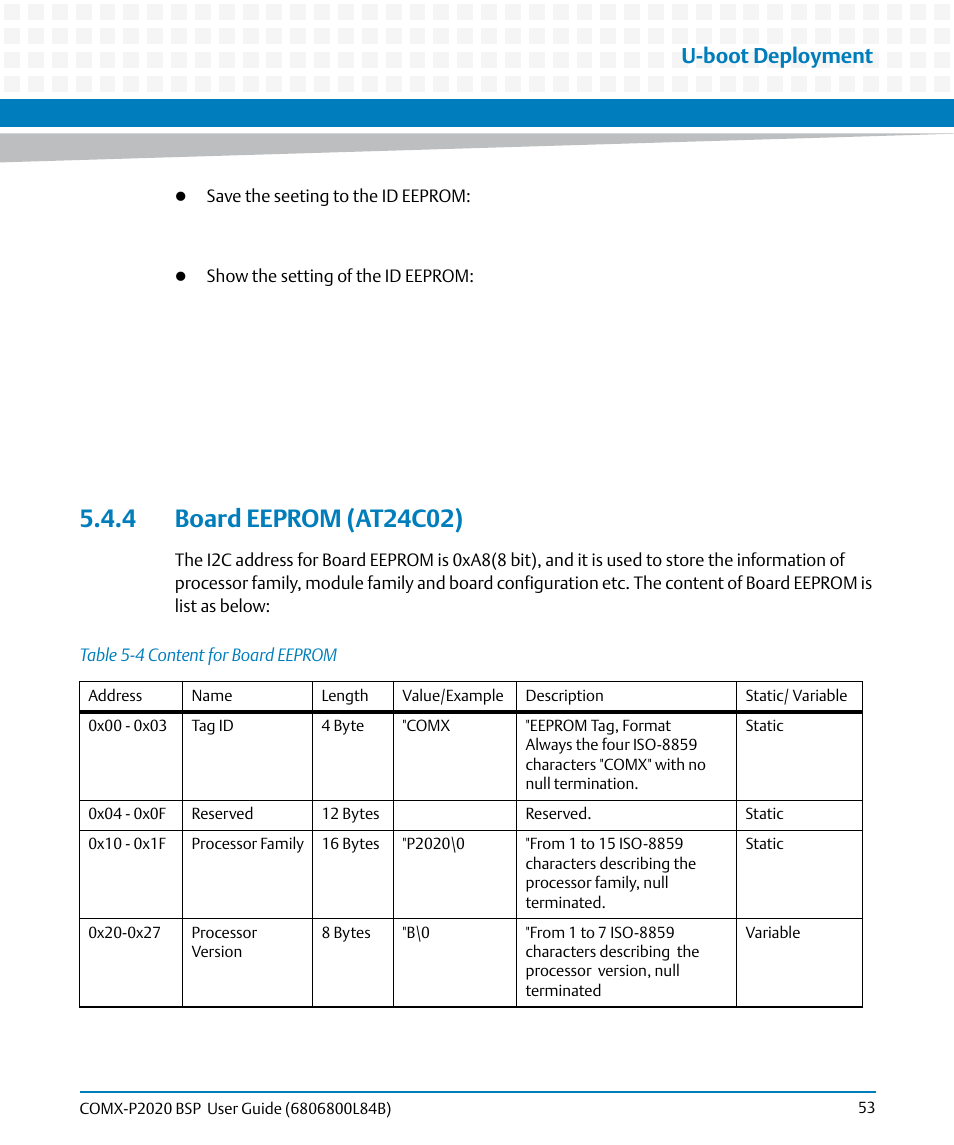 4 board eeprom (at24c02), Table 5-4, Content for board eeprom | U-boot deployment | Artesyn COMX-P2020 BSP User Guide (July 2014) User Manual | Page 53 / 106