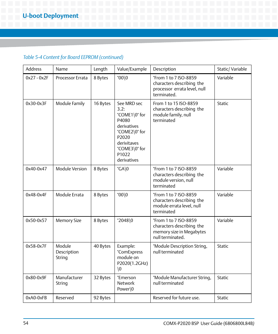 U-boot deployment | Artesyn COMX-P2020 BSP User Guide (July 2014) User Manual | Page 54 / 106