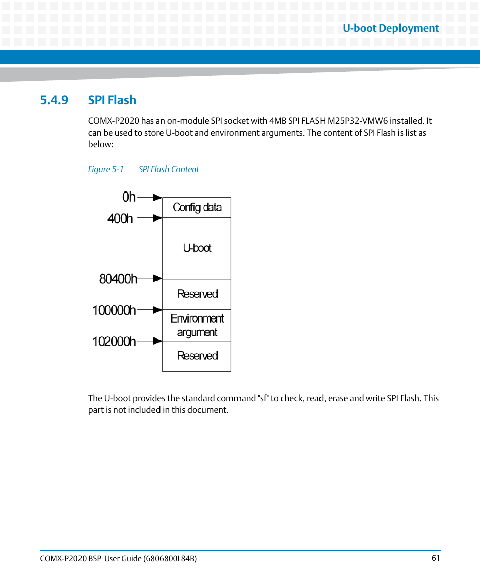 9 spi flash, Figure 5-1, Spi flash content | Artesyn COMX-P2020 BSP User Guide (July 2014) User Manual | Page 61 / 106