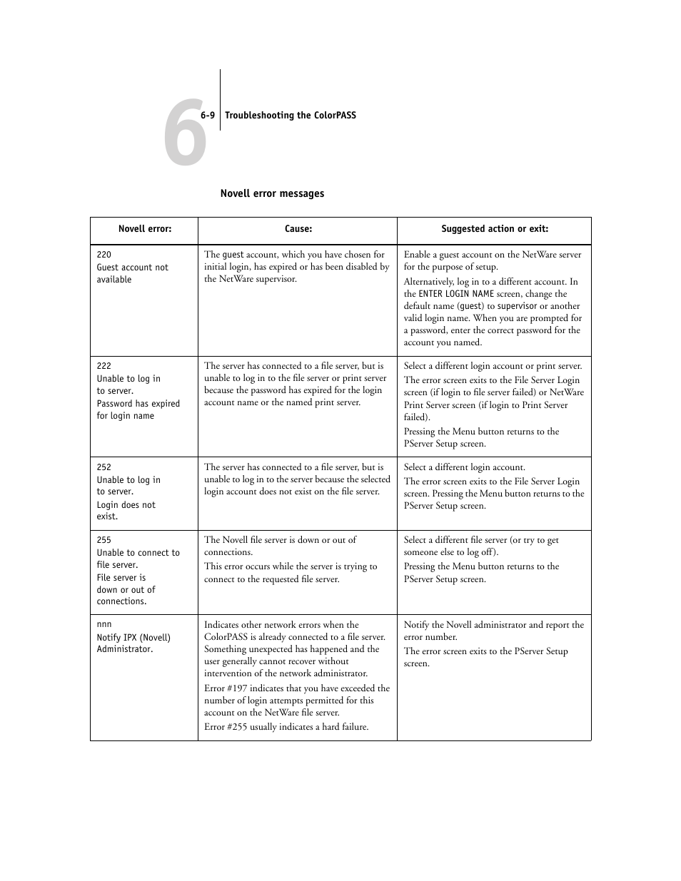 Canon Z5000 User Manual | Page 151 / 168