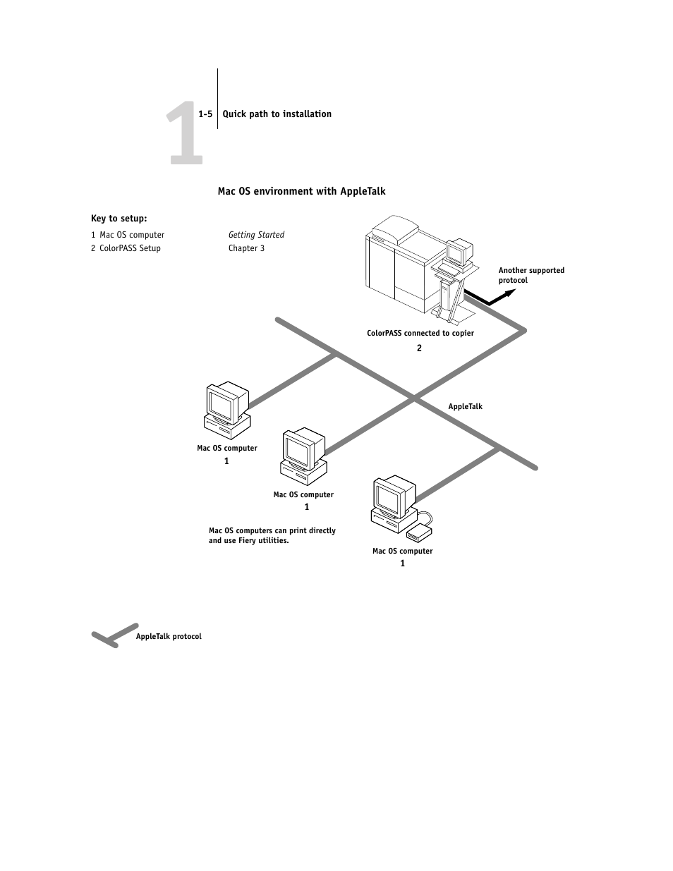 Canon Z5000 User Manual | Page 19 / 168