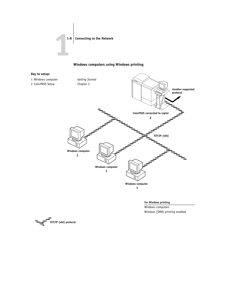 Canon Z5000 User Manual | Page 22 / 168