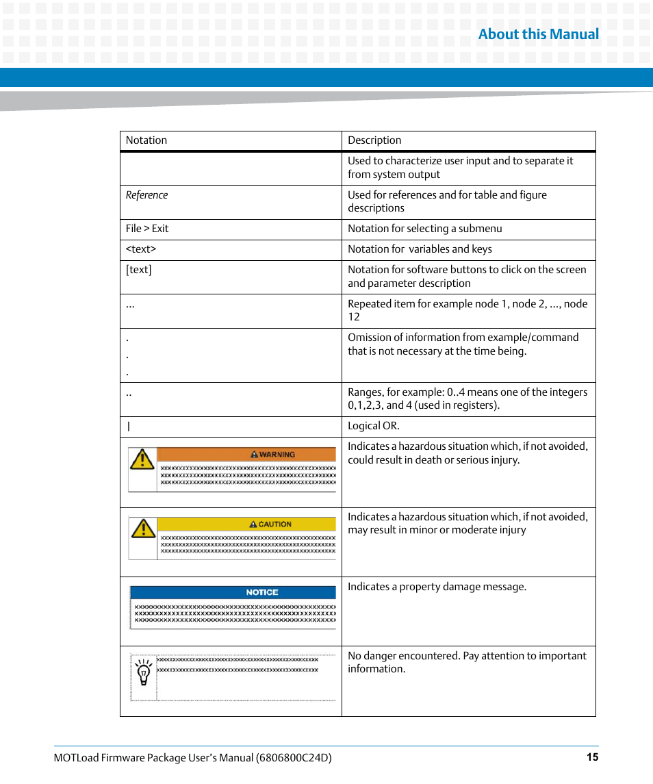 About this manual | Artesyn MOTLoad Firmware Package User's Manual (February 2015) User Manual | Page 15 / 282