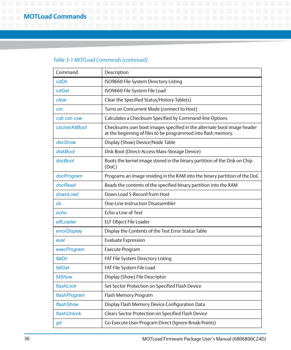 Motload commands | Artesyn MOTLoad Firmware Package User's Manual (February 2015) User Manual | Page 36 / 282