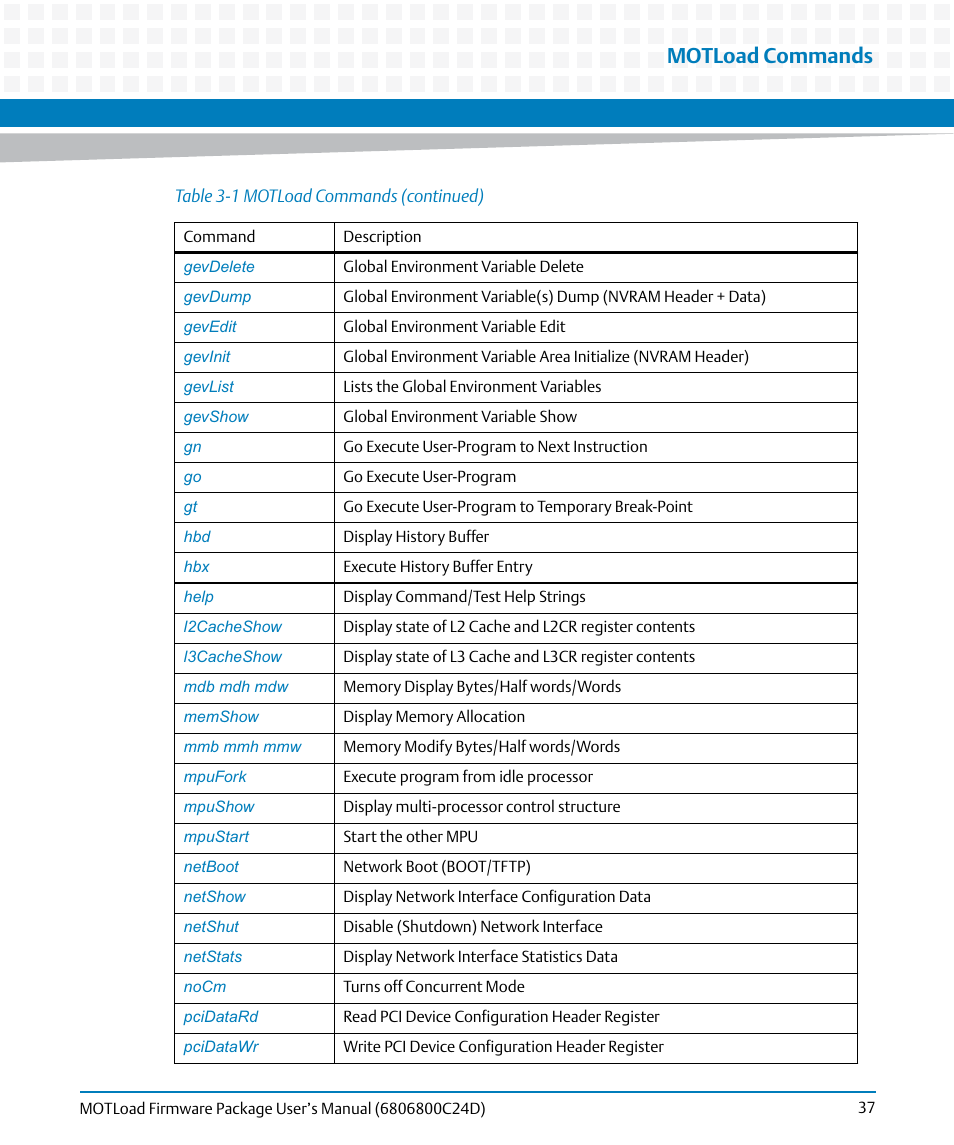 Motload commands | Artesyn MOTLoad Firmware Package User's Manual (February 2015) User Manual | Page 37 / 282