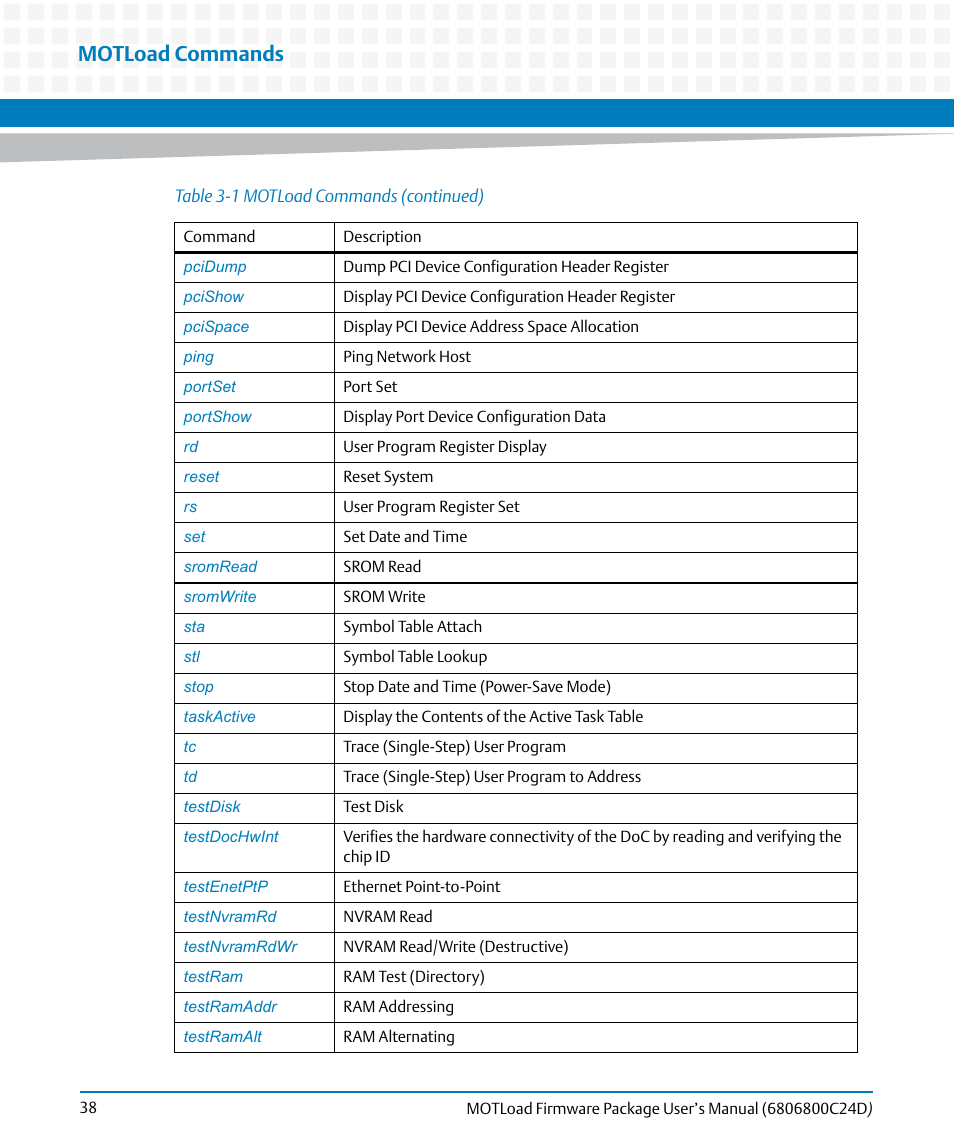 Motload commands | Artesyn MOTLoad Firmware Package User's Manual (February 2015) User Manual | Page 38 / 282