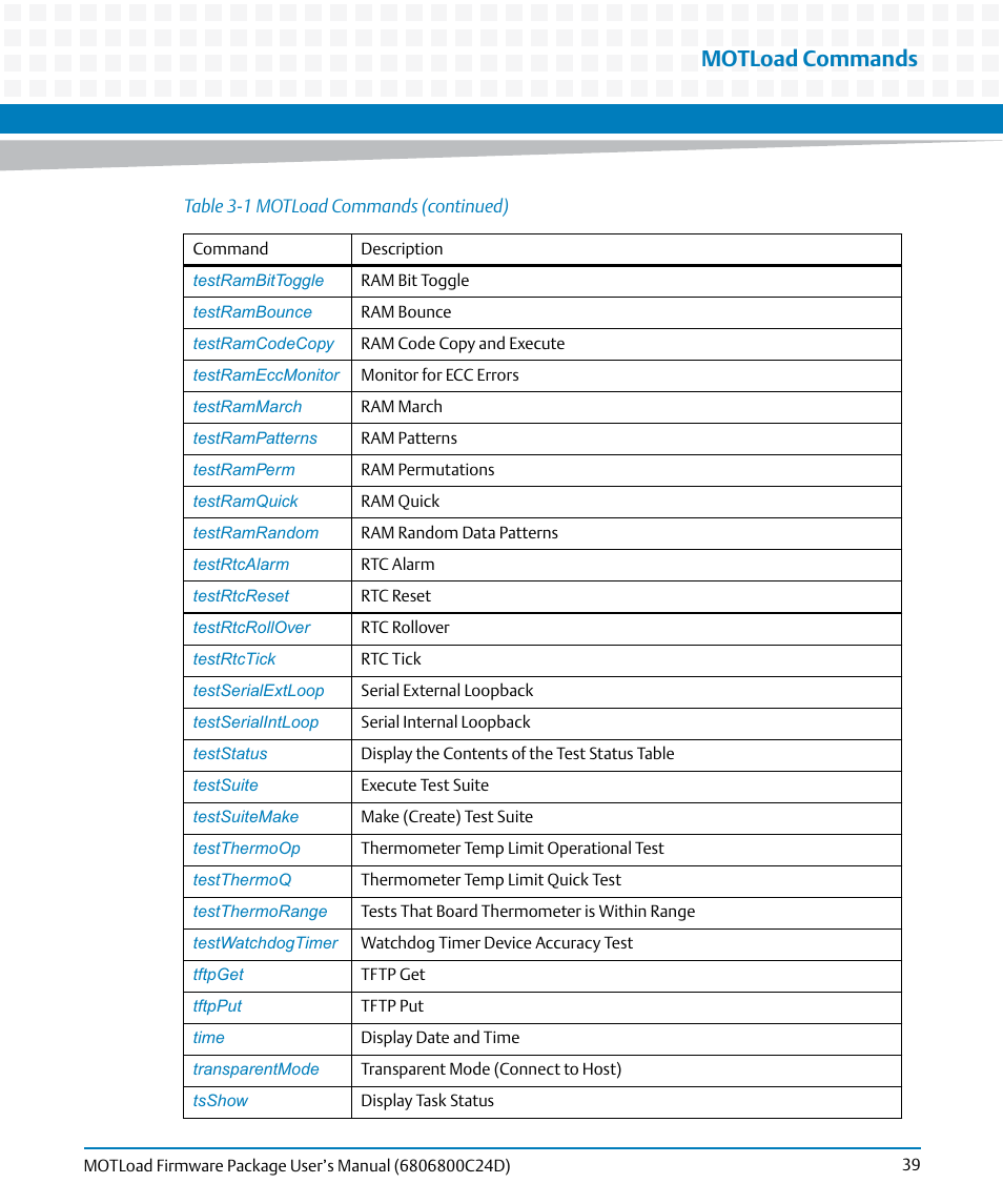 Motload commands | Artesyn MOTLoad Firmware Package User's Manual (February 2015) User Manual | Page 39 / 282