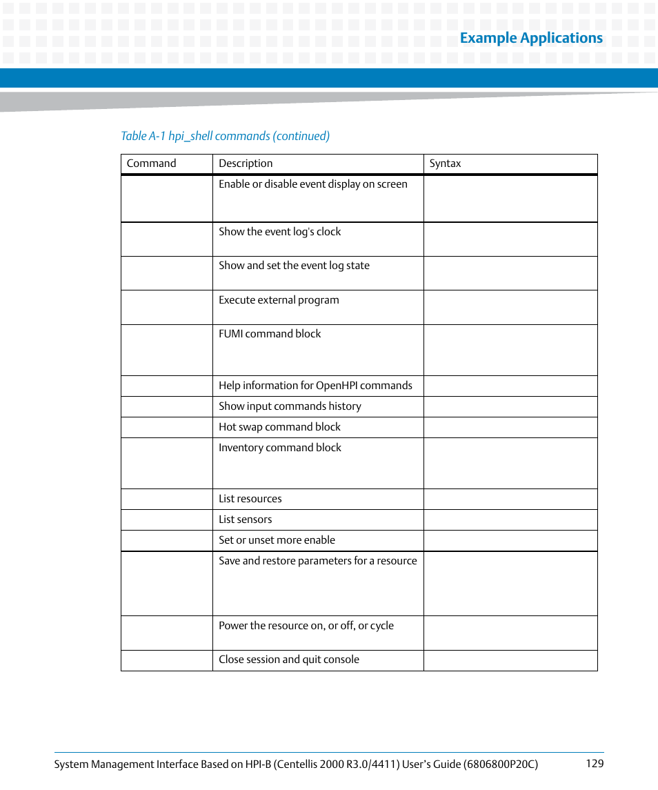 Example applications | Artesyn System Management Interface Based on HPI-B (Centellis 2000 R3.0/4411) User's Guide (June 2014) User Manual | Page 129 / 136