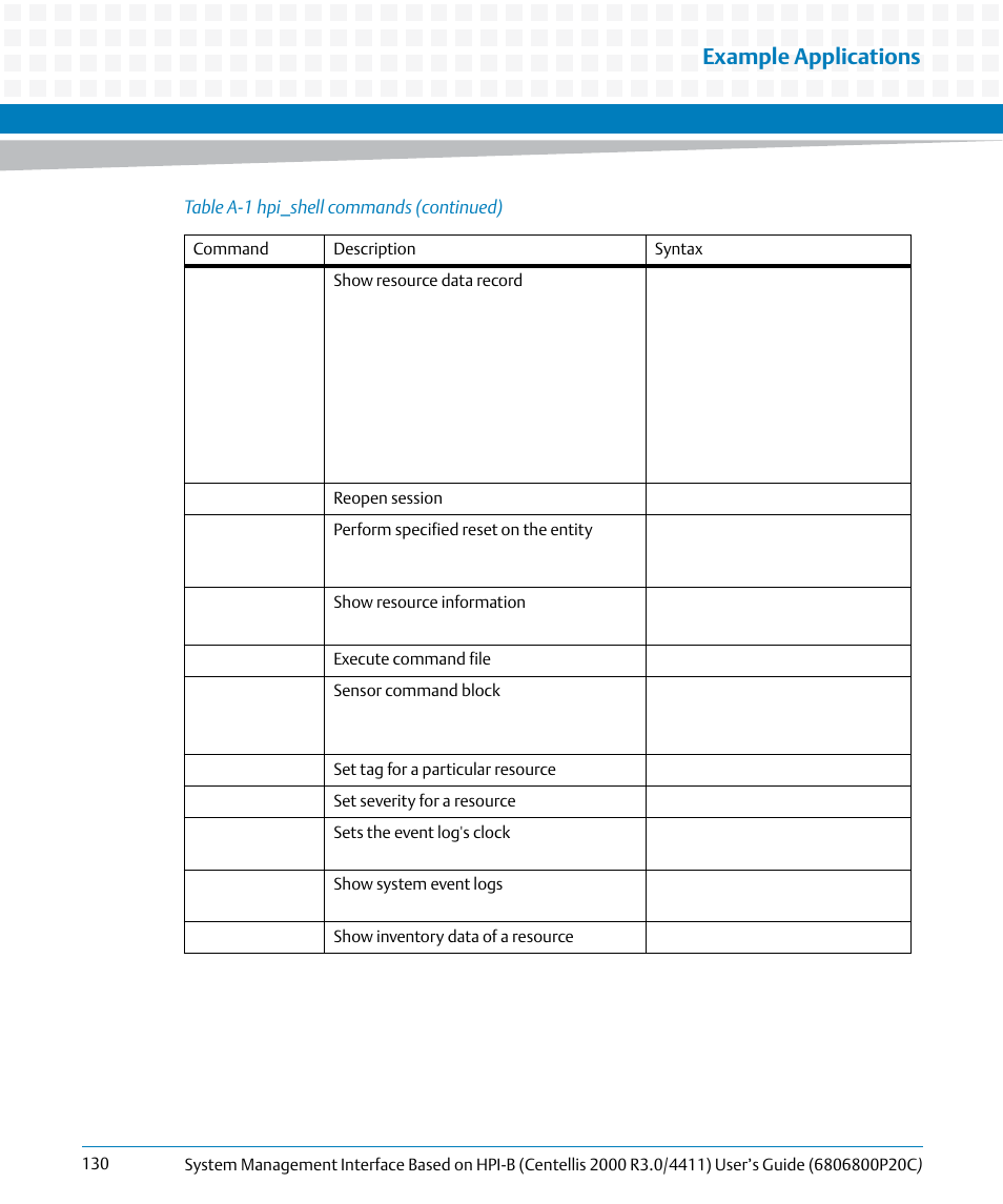 Example applications | Artesyn System Management Interface Based on HPI-B (Centellis 2000 R3.0/4411) User's Guide (June 2014) User Manual | Page 130 / 136