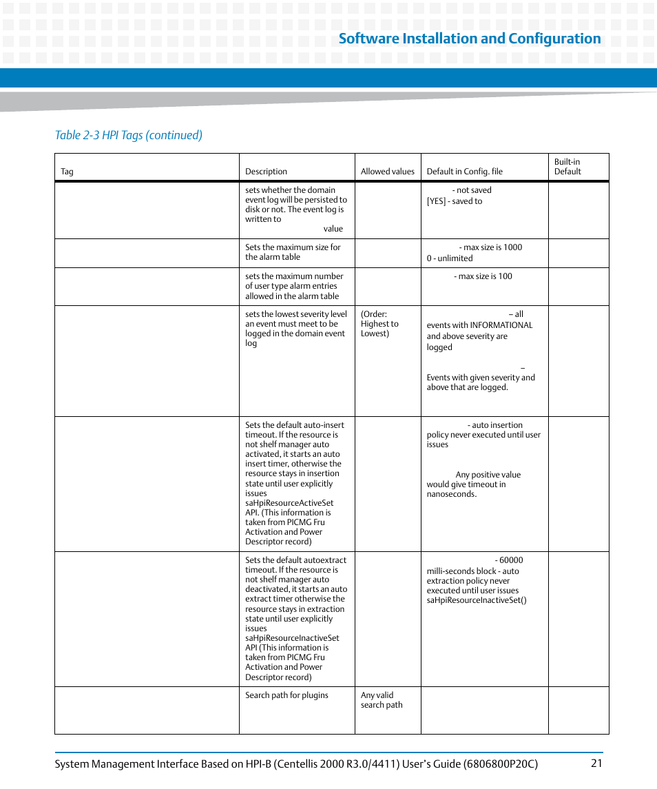 Software installation and configuration, Table 2-3 hpi tags (continued) | Artesyn System Management Interface Based on HPI-B (Centellis 2000 R3.0/4411) User's Guide (June 2014) User Manual | Page 21 / 136