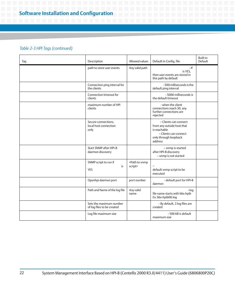 Software installation and configuration, Table 2-3 hpi tags (continued) | Artesyn System Management Interface Based on HPI-B (Centellis 2000 R3.0/4411) User's Guide (June 2014) User Manual | Page 22 / 136