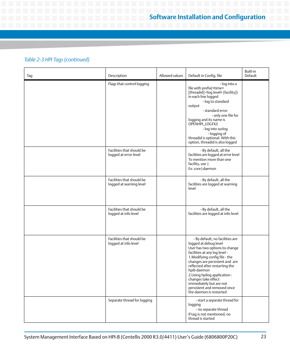 Software installation and configuration, Table 2-3 hpi tags (continued) | Artesyn System Management Interface Based on HPI-B (Centellis 2000 R3.0/4411) User's Guide (June 2014) User Manual | Page 23 / 136