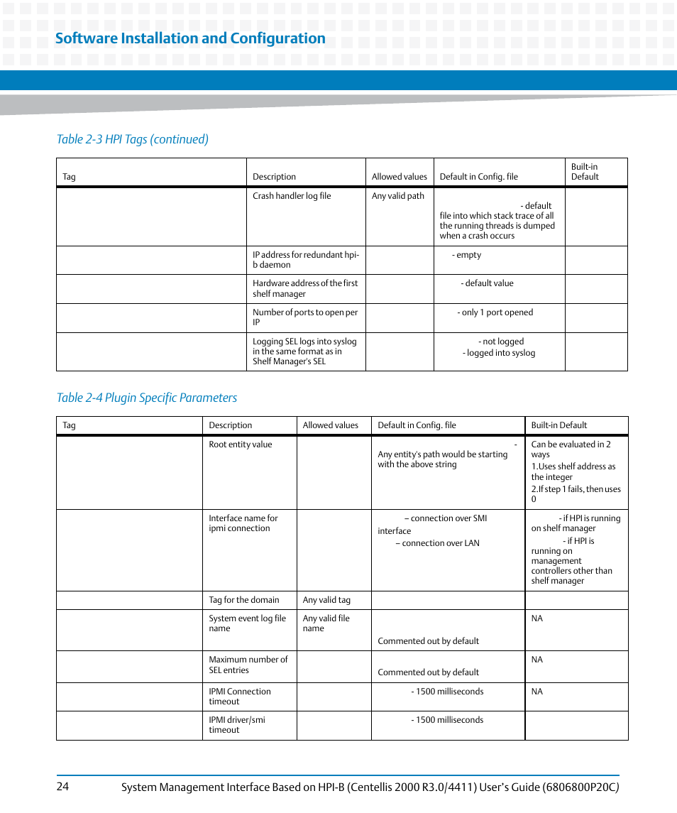Table 2-4, Plugin specific parameters, Software installation and configuration | Table 2-4 plugin specific parameters, Table 2-3 hpi tags (continued) | Artesyn System Management Interface Based on HPI-B (Centellis 2000 R3.0/4411) User's Guide (June 2014) User Manual | Page 24 / 136