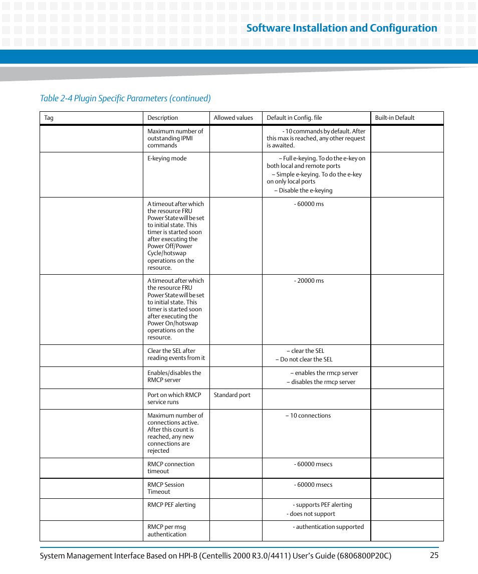 Software installation and configuration, Table 2-4 plugin specific parameters (continued) | Artesyn System Management Interface Based on HPI-B (Centellis 2000 R3.0/4411) User's Guide (June 2014) User Manual | Page 25 / 136