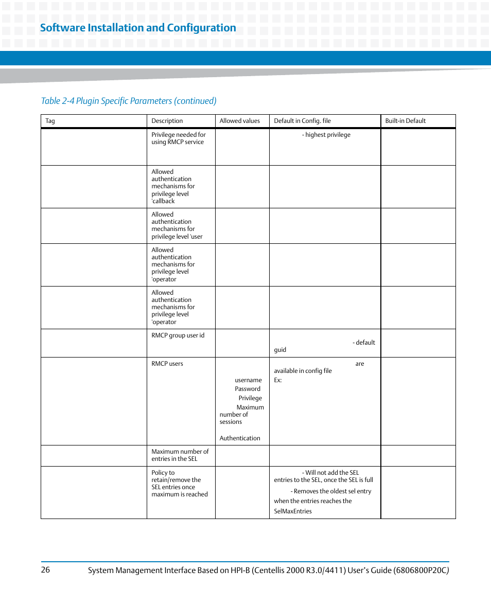 Software installation and configuration, Table 2-4 plugin specific parameters (continued) | Artesyn System Management Interface Based on HPI-B (Centellis 2000 R3.0/4411) User's Guide (June 2014) User Manual | Page 26 / 136