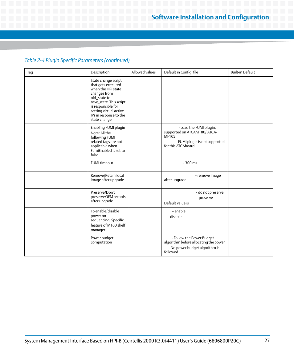 Software installation and configuration, Table 2-4 plugin specific parameters (continued) | Artesyn System Management Interface Based on HPI-B (Centellis 2000 R3.0/4411) User's Guide (June 2014) User Manual | Page 27 / 136