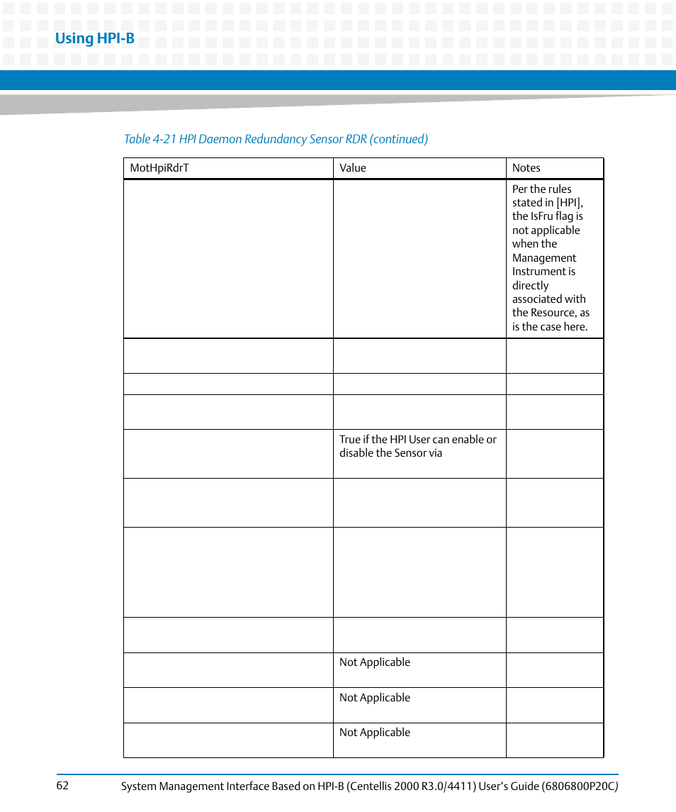 Using hpi-b | Artesyn System Management Interface Based on HPI-B (Centellis 2000 R3.0/4411) User's Guide (June 2014) User Manual | Page 62 / 136